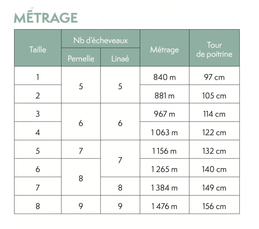 kit pull clémentine @christallkdesigns